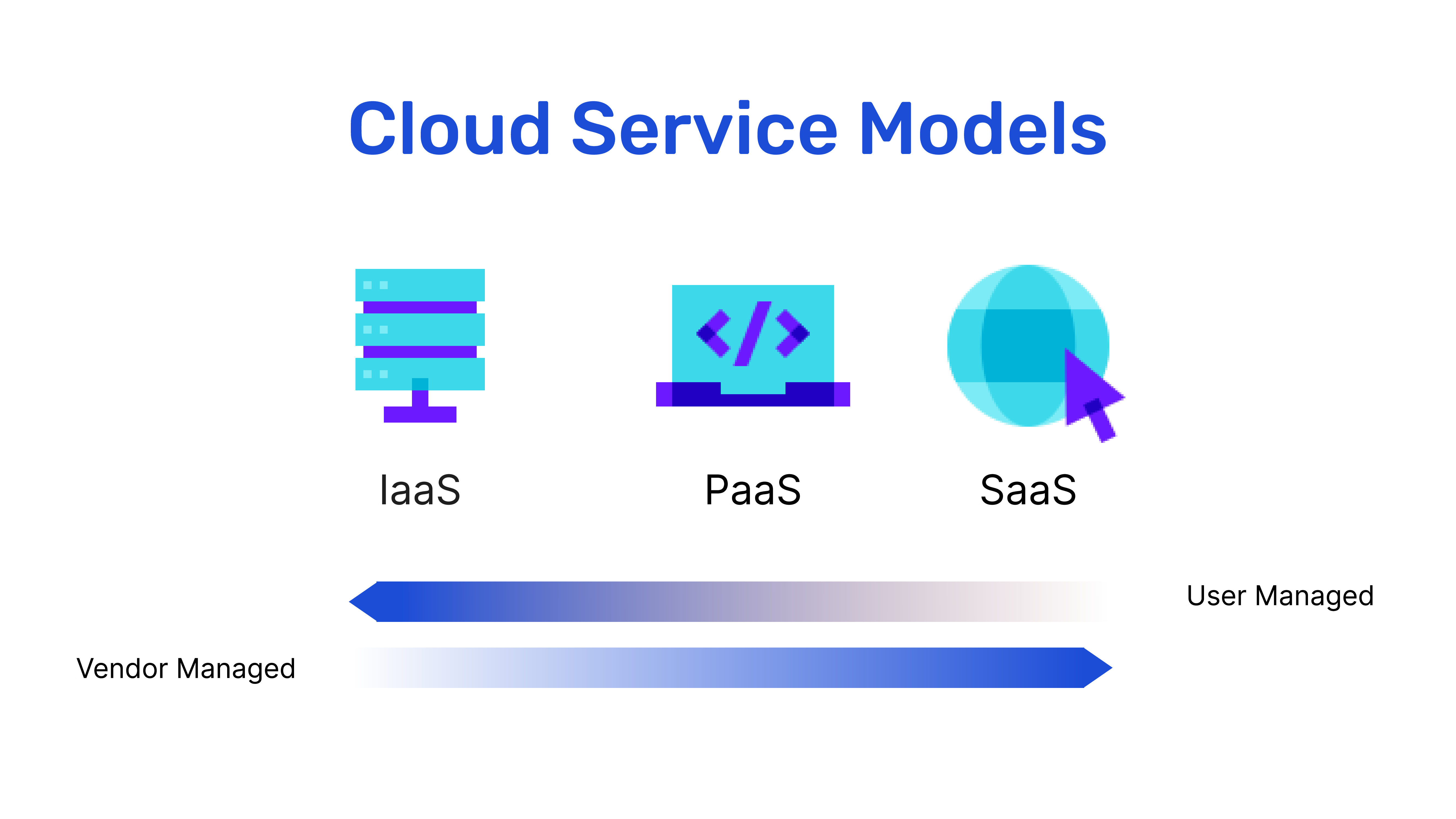 cloud-service-models